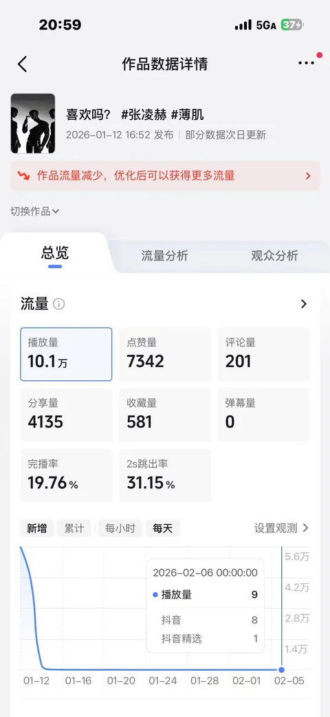 代表作品详细数据